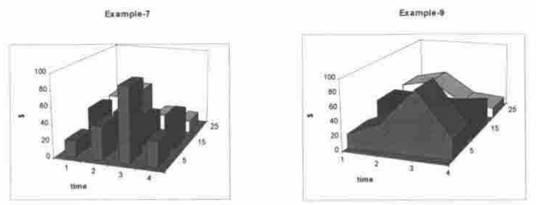 Example-7, a 3D tower chart, and Example-9, a shaded 3D surface
