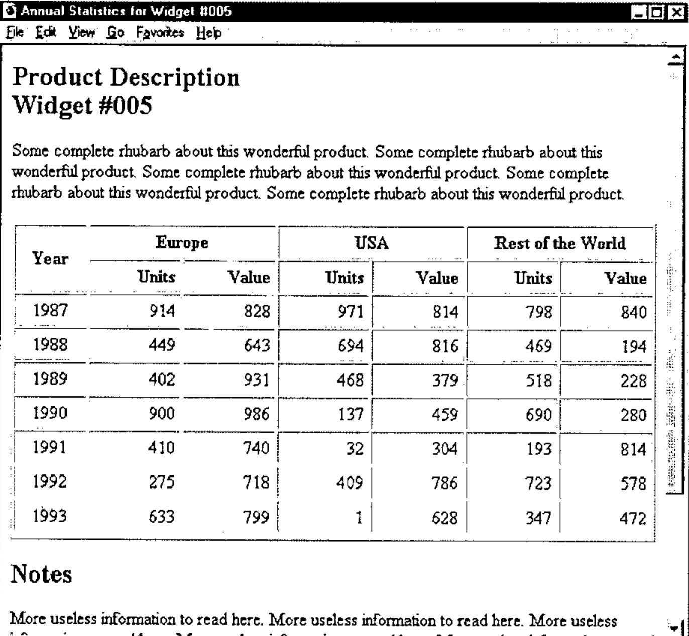 A browser window “Annual Statistics for Widget #005” showing the heading “Product Description, Widget #005”, a paragraph of rhubarb, and a table of Units and Value for Europe, USA and Rest of the World by year 1987–1993, followed by Notes
