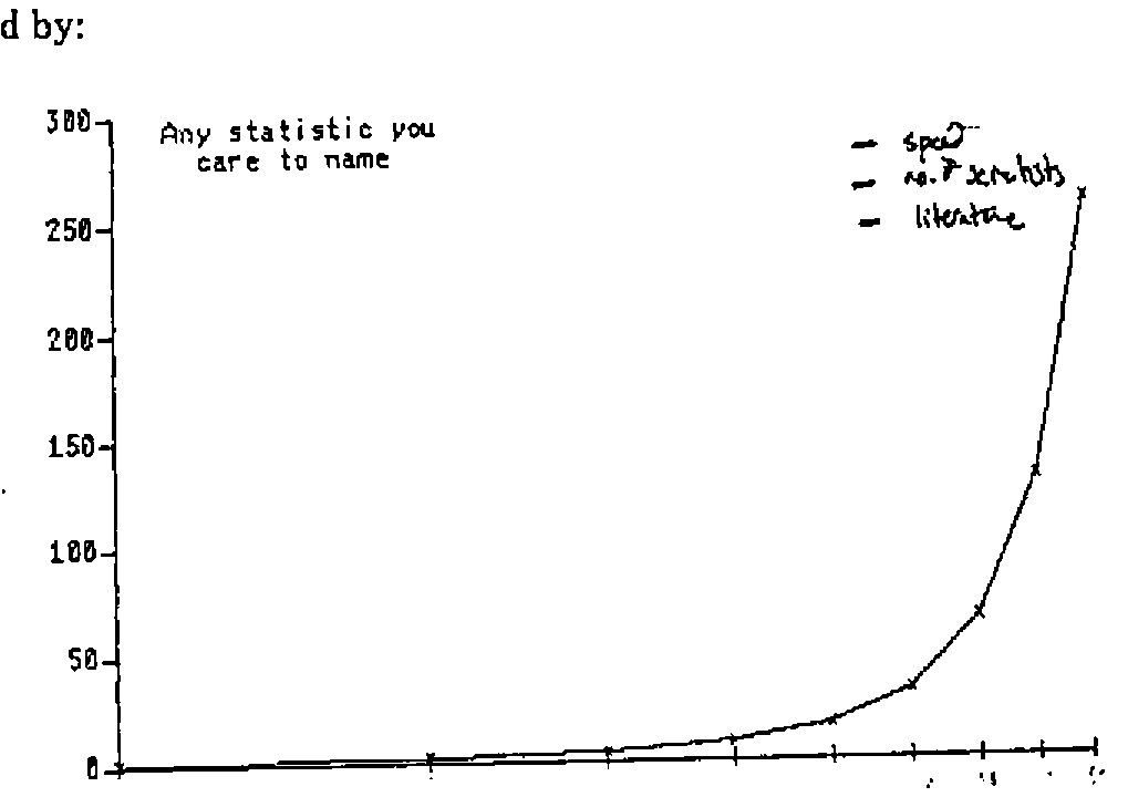 A graph rising steeply at the right, headed “Any statistic you care to name”, with handwritten labels: speed, no. of scientists, literature