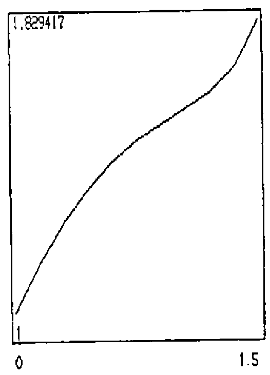 A plot from 0 to 1.5, rising from 1 to 1.829417