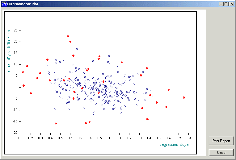 graph
