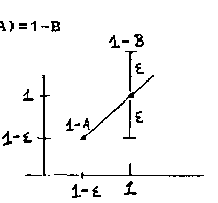 The (1−B)-interval about 1, extending ε above and below, reaches exactly to 1−A at 1−ε