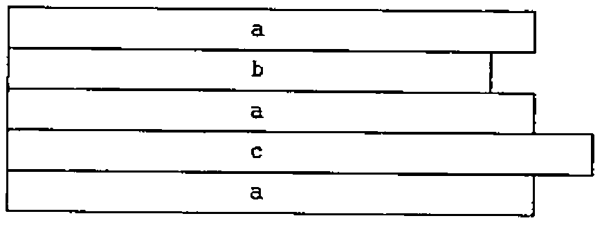 Alternative plan: a, b, a, c, a stacked