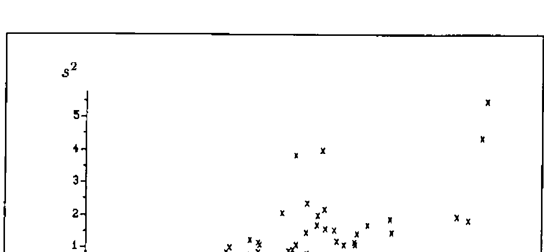 Scatter plot of s² (0 to 5) against x̄ (about 0.3 to 1.8), with s² rising as x̄ increases