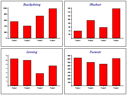 Graphs
