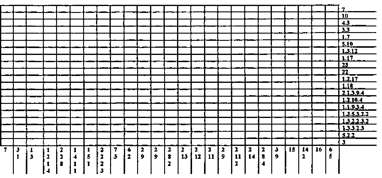 An empty 24 by 20 nonogram grid, with the across clues (7, 10, 4.3, 3.3, …) to the right of the rows and the down clues below the columns