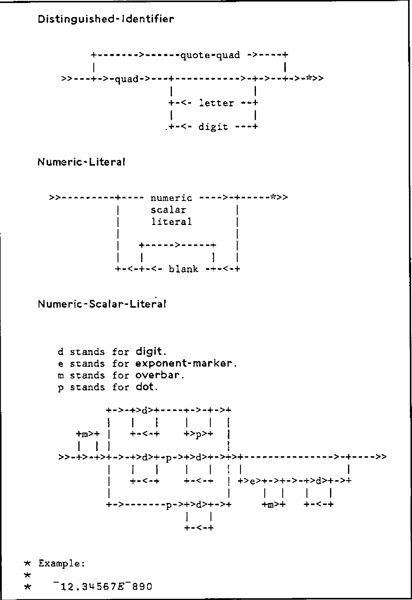 Railroad diagrams for Distinguished-Identifier (quad or quote-quad, then letters and digits), Numeric-Literal (numeric scalar literals separated by blanks) and Numeric-Scalar-Literal (optional overbar, digits with an optional dot, optional exponent marker with optional overbar and digits), where d stands for digit, e for exponent-marker, m for overbar and p for dot. Example: ¯12.34567E¯890
