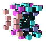 visualisation
