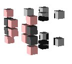 visualisation