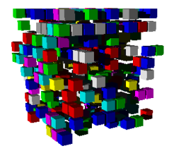 visualisation