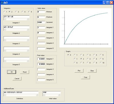 Figure 4: Exponential distribution