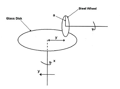 Figure 1: Integrator