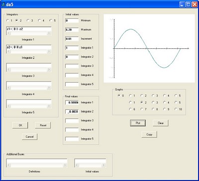 Figure 3: Simulator solution of the equation