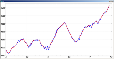 visualisation