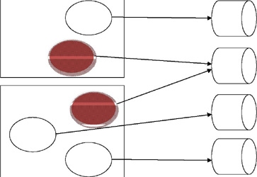 sharing code