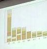 Stacked barchart