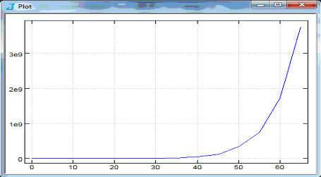 Plot 4