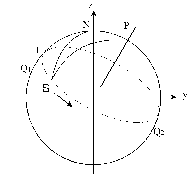 Transits