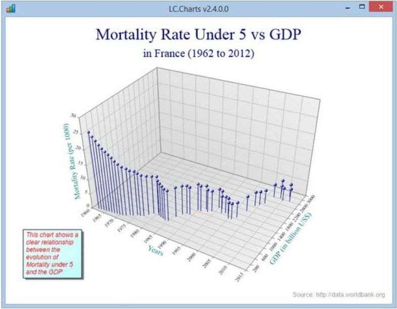 Mortality rate