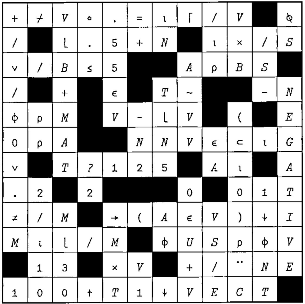 The completed 12 by 12 crossword grid from Vector 17.3, filled with APL symbols, names and digits; row 1 reads + ⌿ V ∘ . = ⍳ ⌈ / V ⍉, and the bottom row reads 1 0 0 ↑ T 1 ↓ V E C T