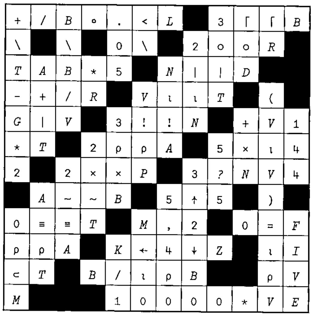 The completed 12 by 12 crossword grid from Vector 18.2, filled with APL symbols, names and digits; row 1 reads + / B ∘ . < L, then 3 ⌈ ⌈ B, and the bottom row reads M, then 1 0 0 0 0 * V E