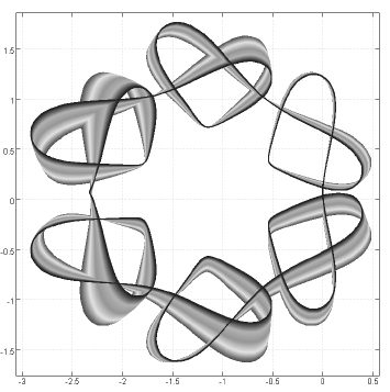 A Cauchy curve: a shaded ribbon looping round a centre, plotted on axes