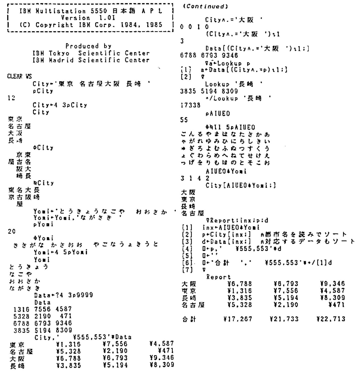 A session on IBM Multistation 5550 日本語 APL Version 1.01 (produced by IBM Tokyo and Madrid Scientific Centers): a matrix of four city names in kanji is reshaped, reversed and transposed; their readings in hiragana are sorted with grade-up to order the cities; random data is formatted as yen; and a function Report prints the sorted table with totals