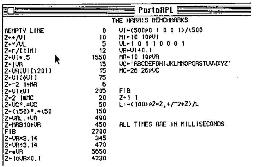 Macintosh screen: a PortaAPL window headed “THE HARRIS BENCHMARKS”, listing expressions with their times, the test data, the function FIB, and the note “ALL TIMES ARE IN MILLISECONDS.”