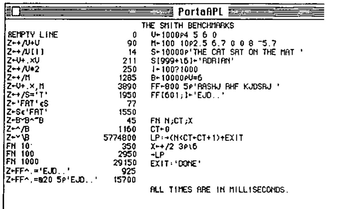 Macintosh screen: a PortaAPL window headed “THE SMITH BENCHMARKS”, listing expressions with their times (5774800 for the or-scan), the test data, the function FN, and the note “ALL TIMES ARE IN MILLISECONDS.”
