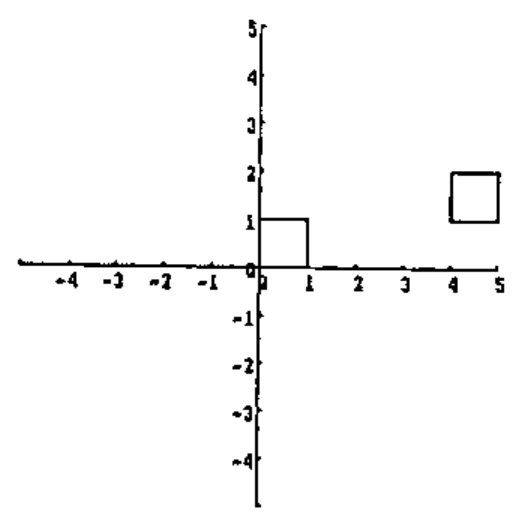 Plot of the unit square at the origin and the same square moved to (4,1)