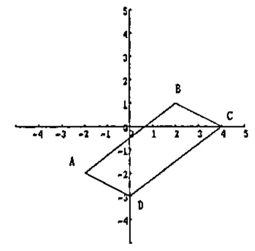 Plot of the quadrilateral A(−2,−2), B(2,1), C(4,0), D(0,−3)