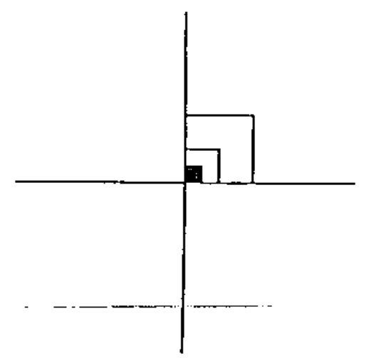 Plot of the unit square, a square twice its size and a filled square half its size, all at the origin