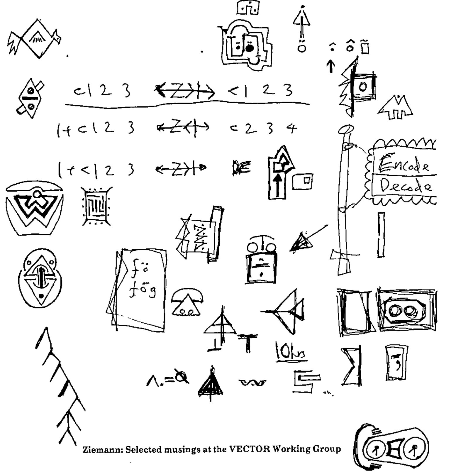 A page of hand-drawn doodles: APL symbols worked into faces, creatures, signposts and badges; a scroll on a pole reading “Encode” and “Decode”; handwritten expressions comparing ⊂1 2 3 with <1 2 3, and 1+⊂1 2 3 (giving ⊂2 3 4) with 1+<1 2 3, linked by crossed-out arrows; a sheet reading “f ö” and “f ö g” with dotted marks; “∧.=” followed by a slashed circle, and “10hrs” underlined