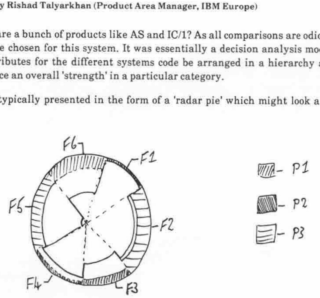 Hand-drawn sketch of a 'radar pie': a circle divided into six segments of different sizes labelled F1 to F6, with an outer band shaded in three patterns keyed P1, P2 and P3