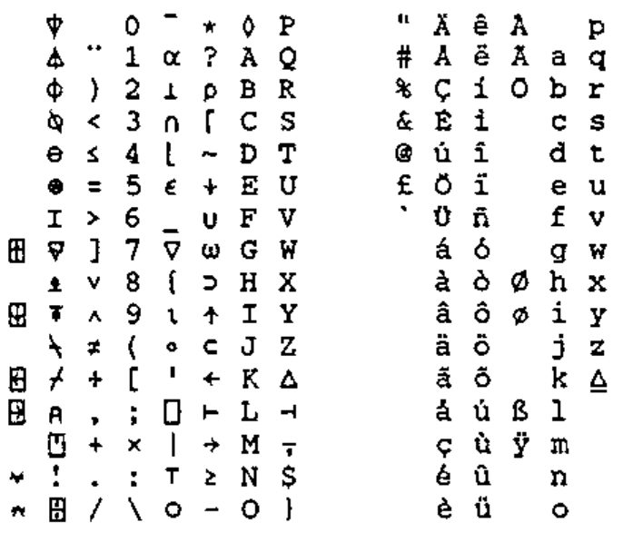 The APL.68000 character set printed in Iain Hayward’s font