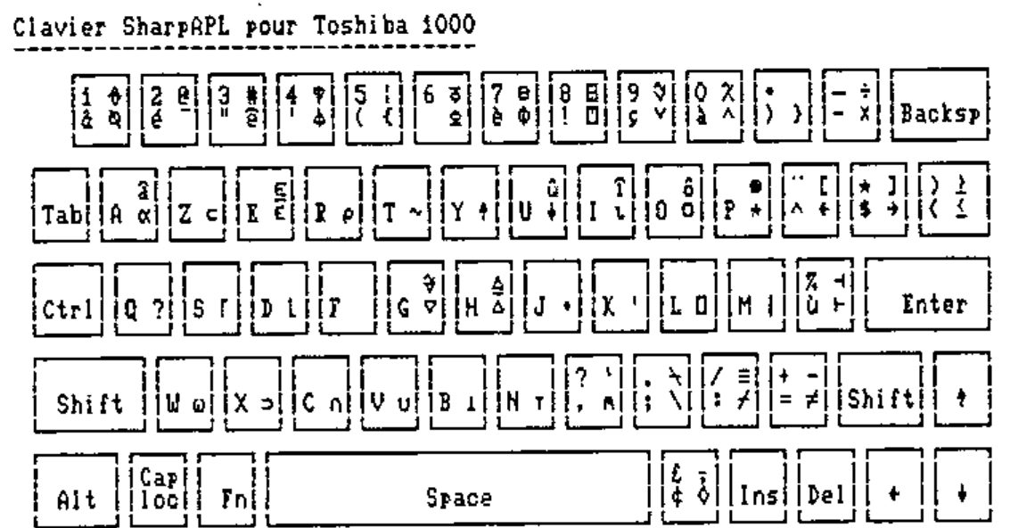 The SharpAPL keyboard layout for a Toshiba 1000 with a French AZERTY keyboard: each key shows the base and shifted characters on the left and the APL characters on the right